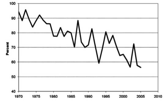 There's No Evidence That Death Penalty Is A Deterrent Against Crime