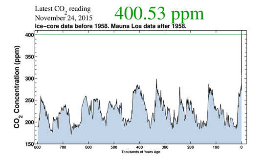 climate happening1