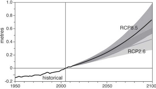 climate happening3