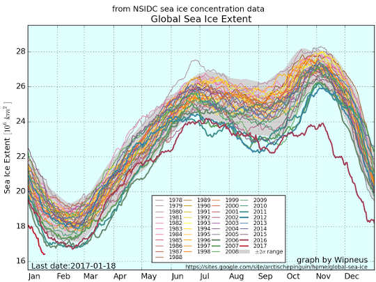 global sea ice