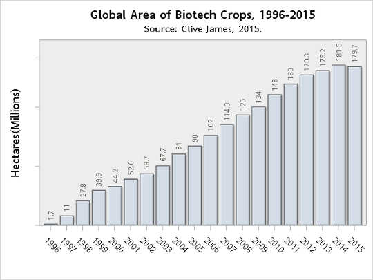 gmo labeling2 10 3