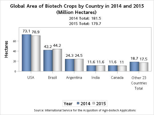 gmo labeling4 10 3