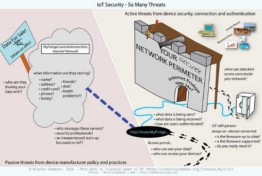 internet of things