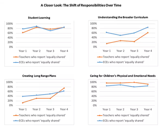 How A Team Approach Makes Full-day Kindergarten A Success