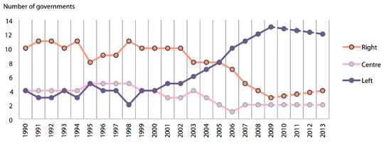 How Latin America Bucked The Trend Of Rising Inequality