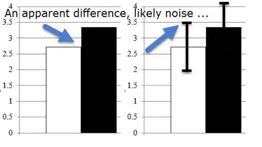 How To Avoid The Seven Deadly Sins Of Statistical Misinterpretation