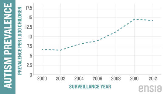 Graph by Sean Quinn