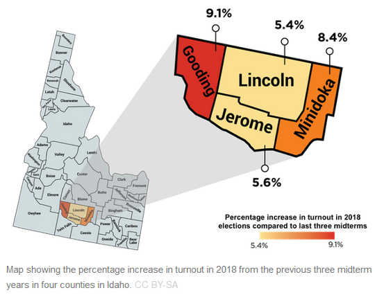 A county in idaho offered spanish language ballots for the first time