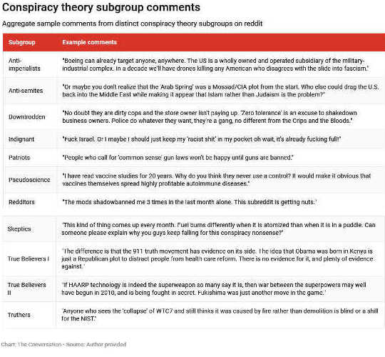 Online Conspiracy Theorists Are More Diverse And Ordinary Than Most Assume