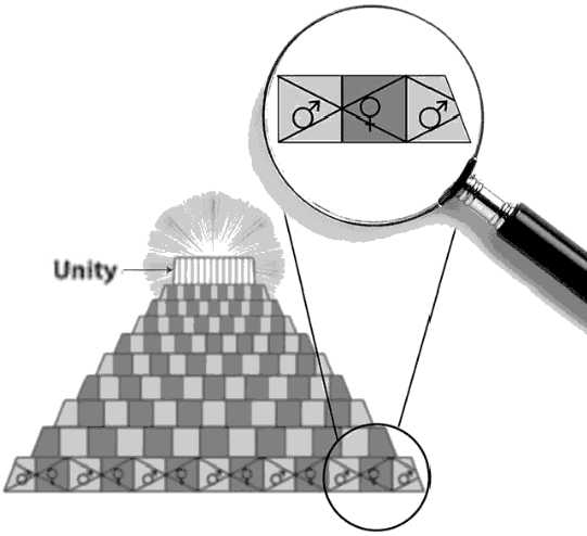 Mayan Pyramid fig 2 1