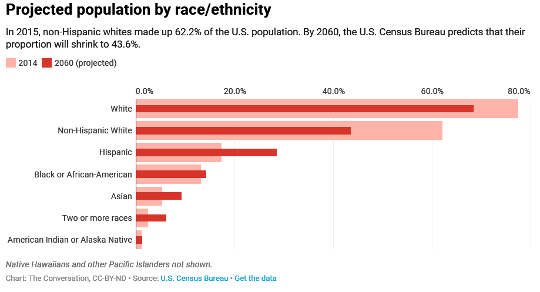 How Demographic Shifts Can Rip A Country Apart