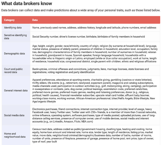 Most People Don't Realize What Companies Can Predict From Their Data