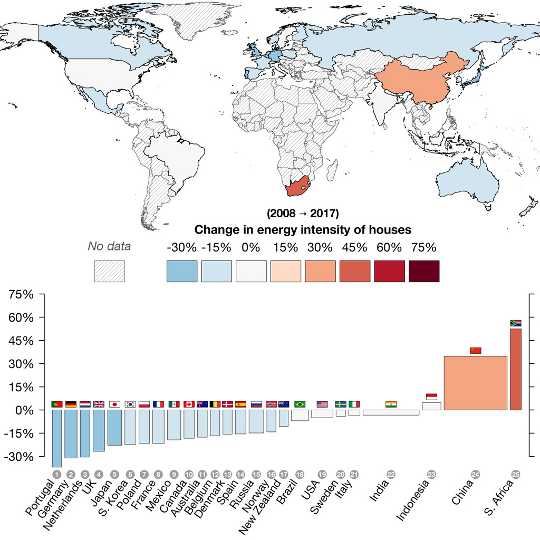 How The World Is Progressing On Clean Energy