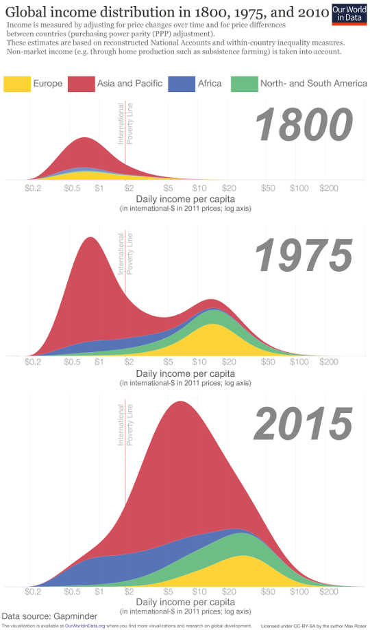 7 Reasons The World Is Actually Becoming A Better Place