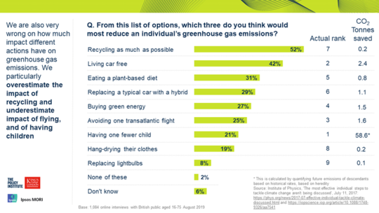 What You Think You Know About The Climate Is Probably Wrong 