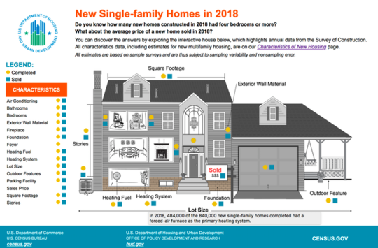 America's Love Affair With The Single-Family House Is Cooling