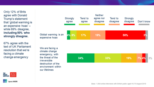 What You Think You Know About The Climate Is Probably Wrong 