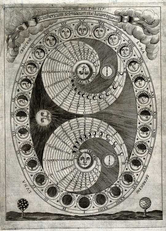 The 28 phases of the moon in a lunar month.