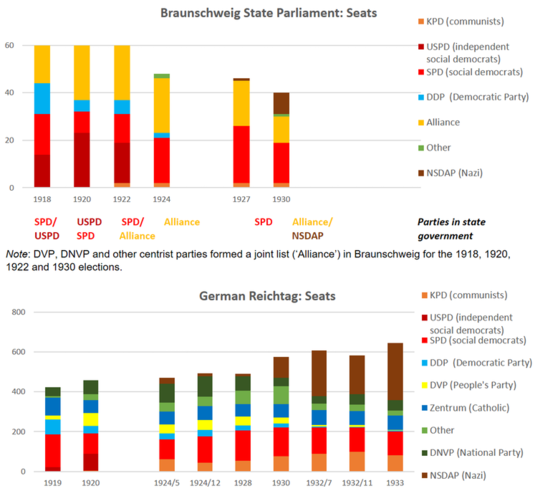 Understanding How Hitler Became German Helps Us Deal With Modern-day Extremists