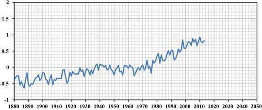 Why Are Climate Change Skeptics Often Right-Wing Conservatives?