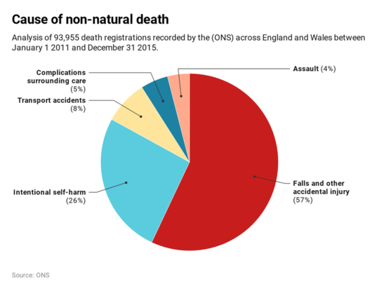 What's The Most Dangerous Day Of The Year? Watch Out On These Ones