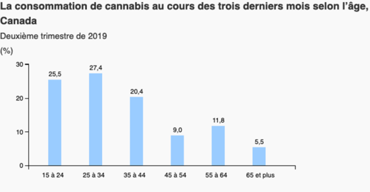 Is Using Cannabis In Front Of Children Harmful?