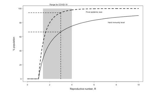 reproductive number