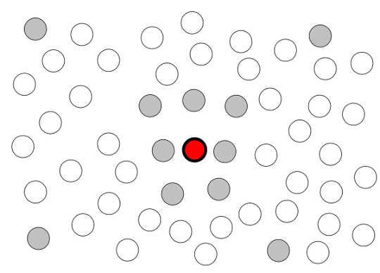 Localising immunity