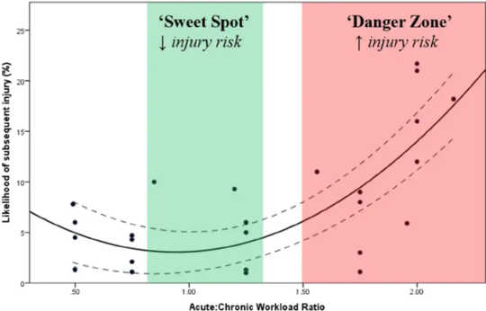 How Much Exercise Is Too Much?