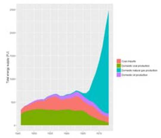 Carbon Pricing May Be Overrated, If History Is Any Indication