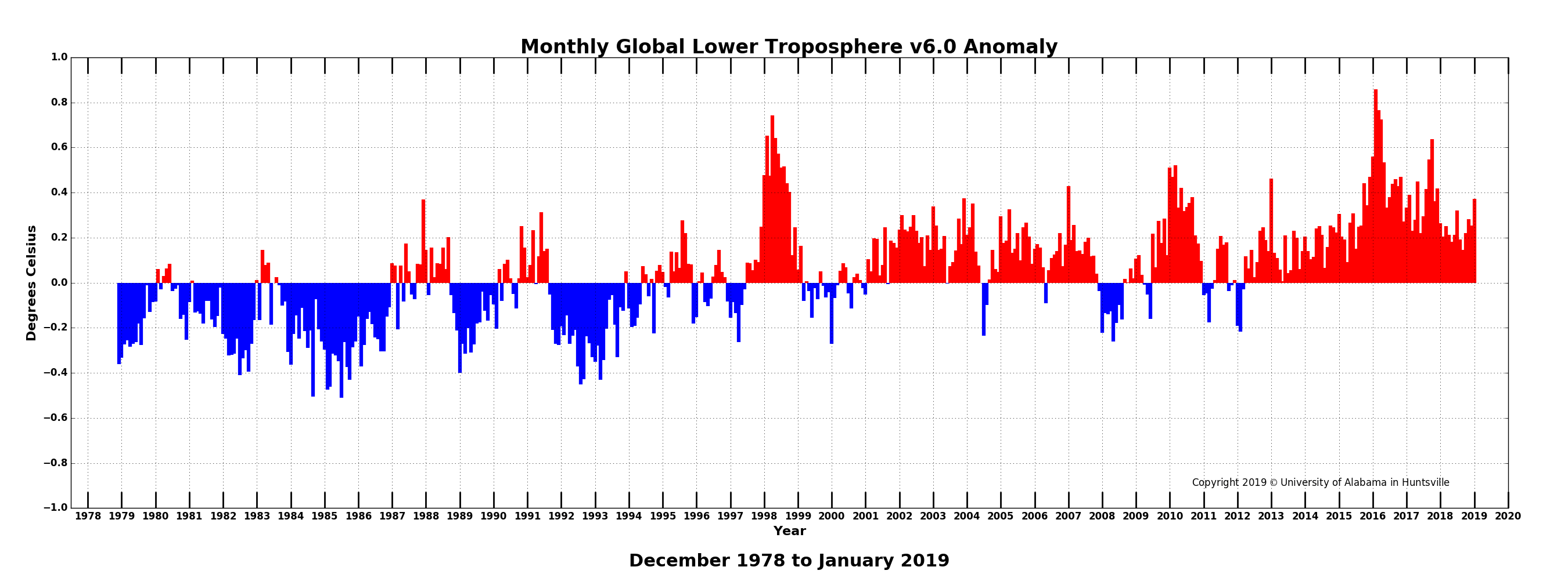 Predicting The Future Of The Climate Crisis