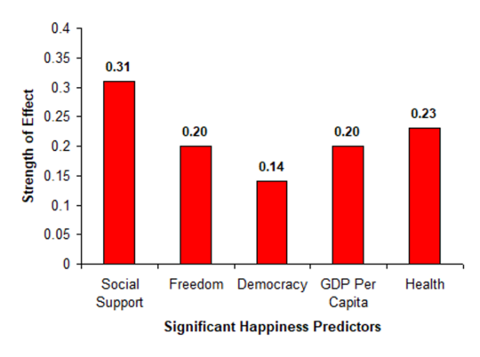 If Health Equals Happiness, Will Coronavirus Make The World An Unhappier Place?