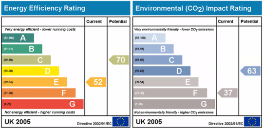 Why Homes With Higher Energy Ratings Sell For More