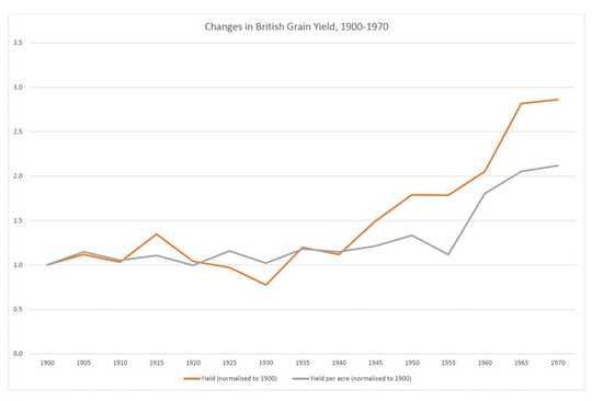 Carbon Pricing May Be Overrated, If History Is Any Indication