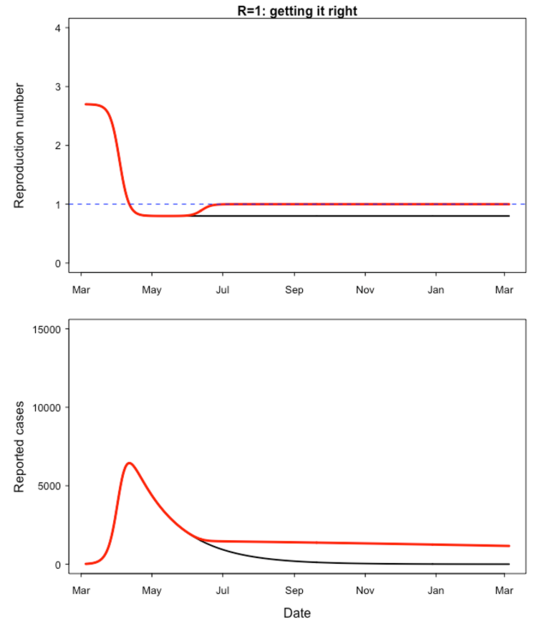 What A Coronavirus Second Wave Might Look Like