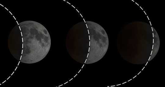 5 Myths About The Moon 