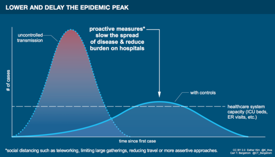 Why It's Not OK To Take Small Social Risks During The COVID-19 Pandemic