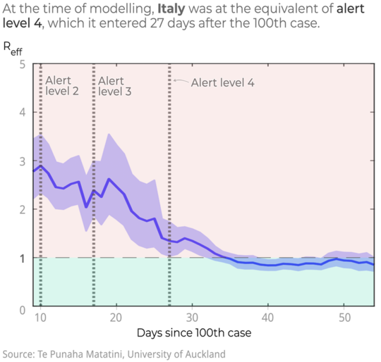 How Nations That Moved Fast Against COVID-19 Avoided Disaster