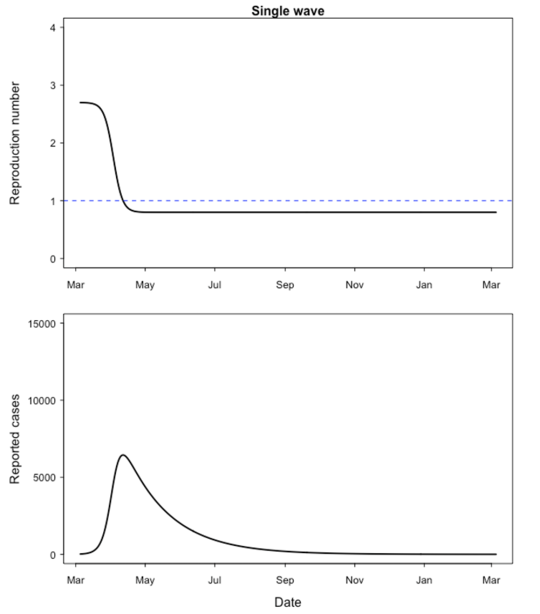 What A Coronavirus Second Wave Might Look Like