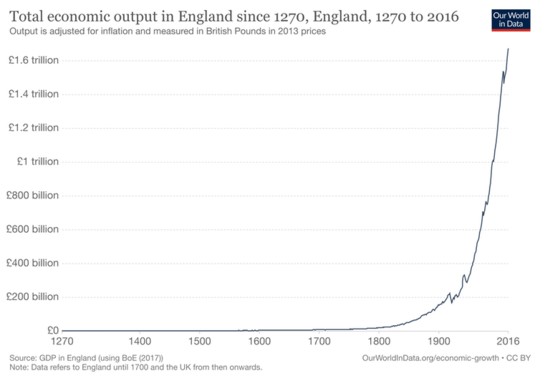 4 Ways Economic Crisis Can Change Things For The Better