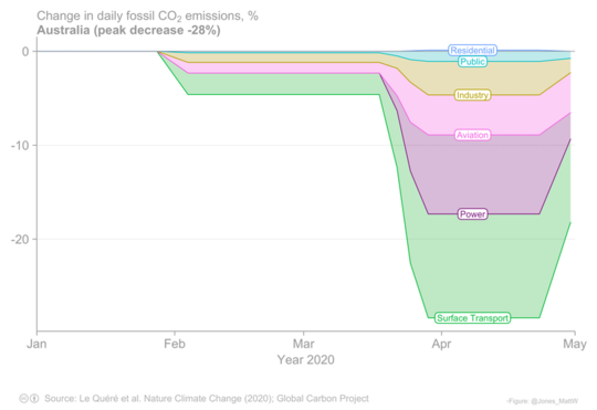 What We Do Now Could Change Earth's Trajectory