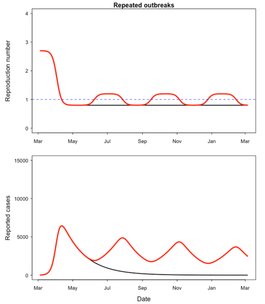 What A Coronavirus Second Wave Might Look Like