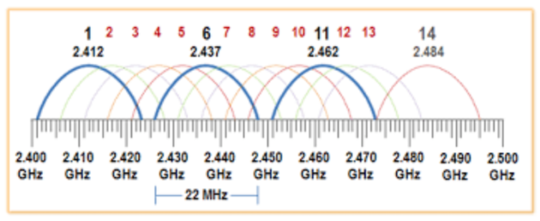 How To Boost Your Internet Speed When Everyone Is Working From Home