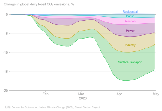 What We Do Now Could Change Earth's Trajectory