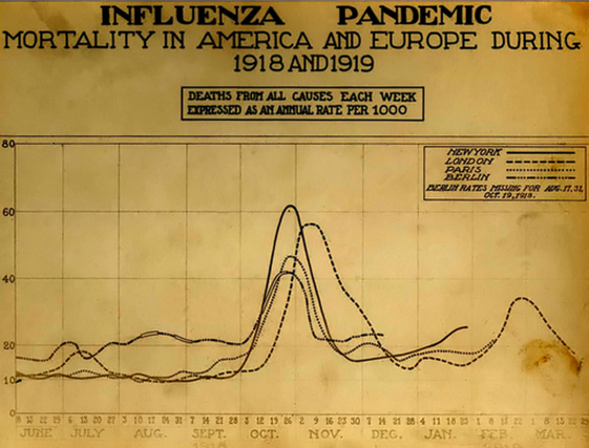 What A Coronavirus Second Wave Might Look Like