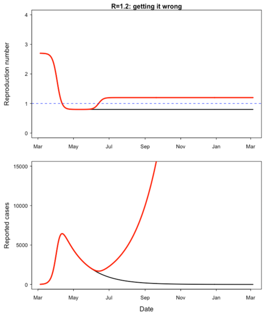 What A Coronavirus Second Wave Might Look Like