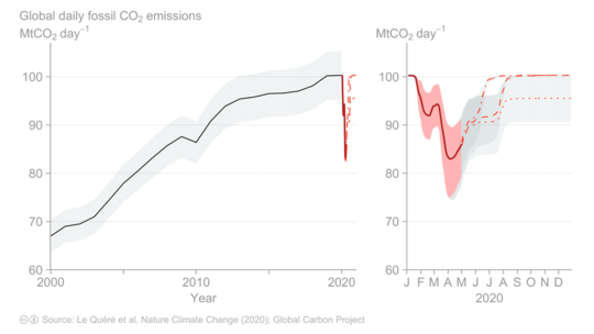 What We Do Now Could Change Earth's Trajectory