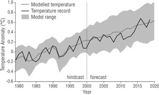 future of climate change3