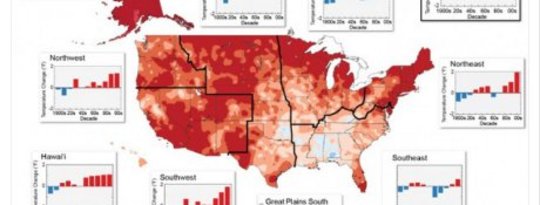 climate charts