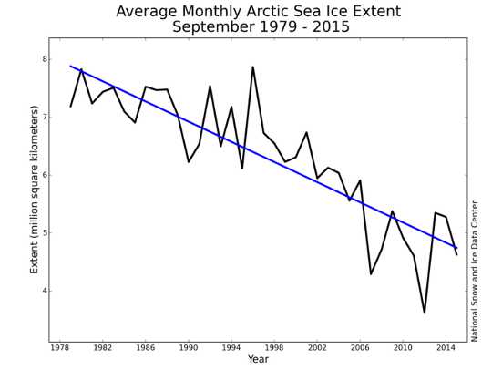 climate next 100 years